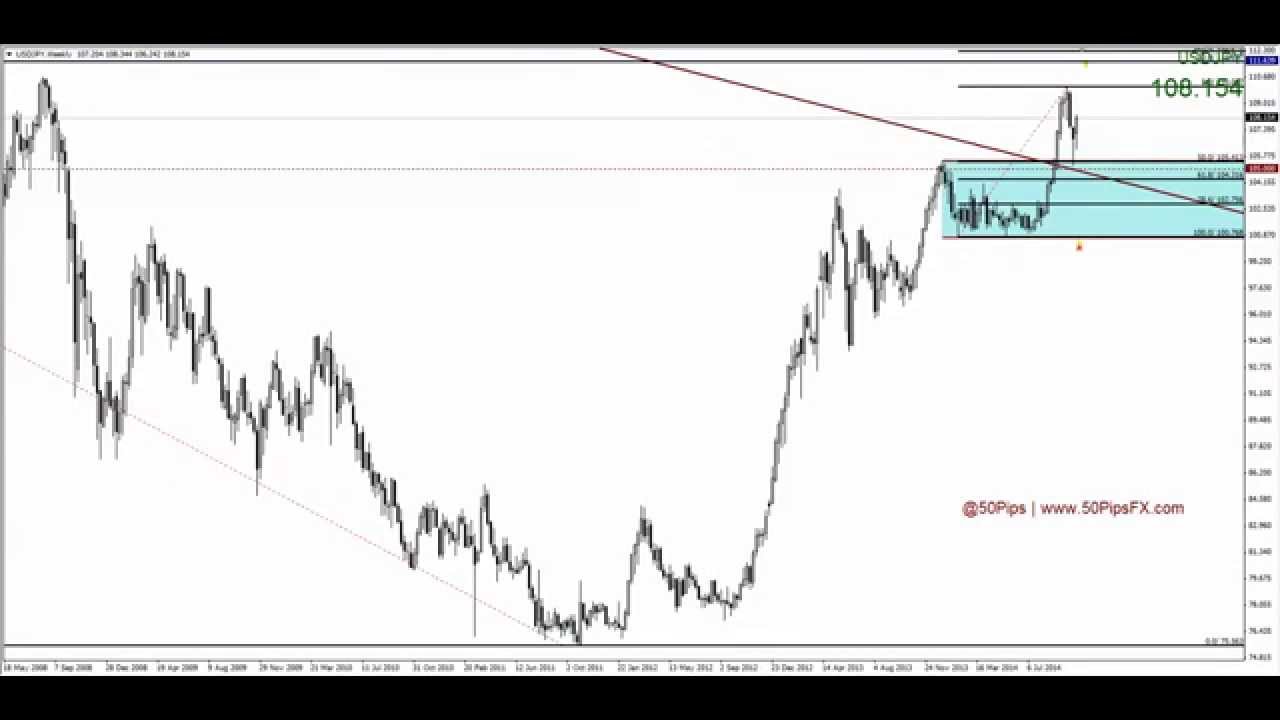 Forex 2014 outlook