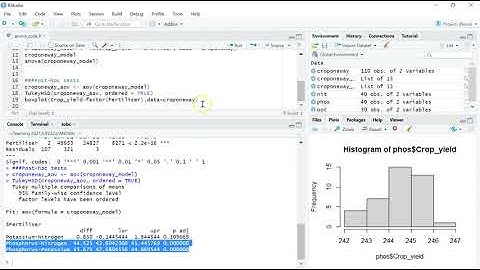 Performing a One way ANOVA in R