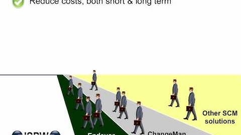 Why are people switching to ISPW?