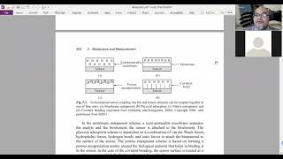 SENSOR AND MEASUREMENT SYSTEM (41): Biosensors (Part 2)