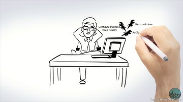 Whiteboard Animation | Suite CRM | Mailchimp | Marketing Automation