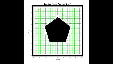 Autonomous Parking via Dynamic Programming Scenarios