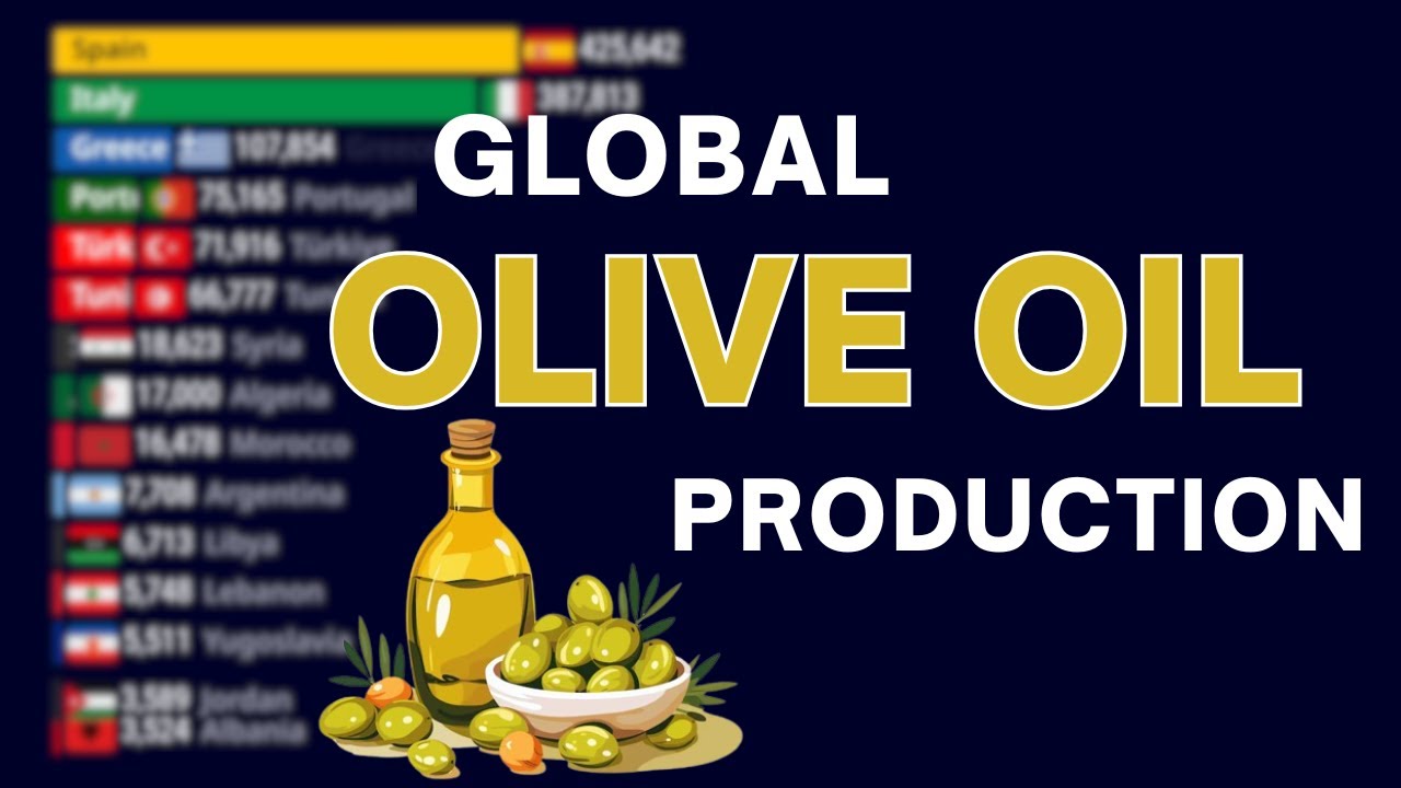 Global Olive Oil Production Rankings 1961–2024