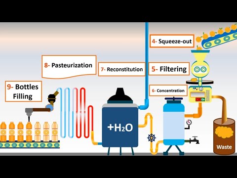 #HACCP Training with example Part  1️⃣ (Orange Juice 🍹🍹🍊🍊) in very simple