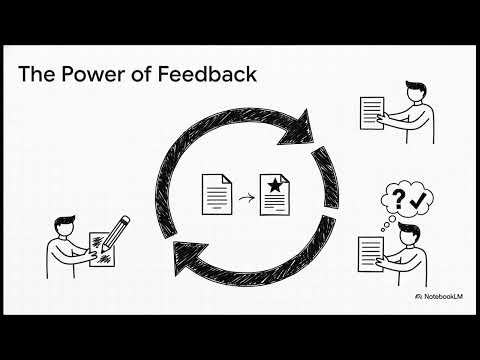 Chaos to Clarity: A Workflow | Creator course