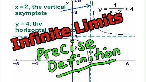 Infinite Limits - Precise Definition