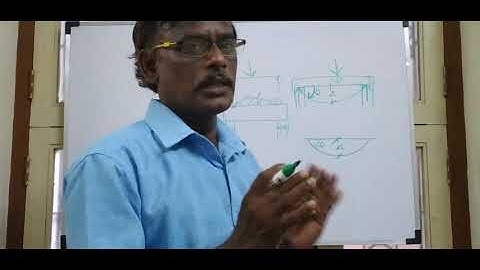 Slope deflection Method Introduction Part 1