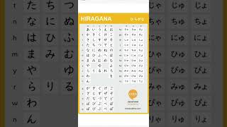 Hiragana Chart, Japanese Hiragana Hiragana Chart, Japanese Hiragana