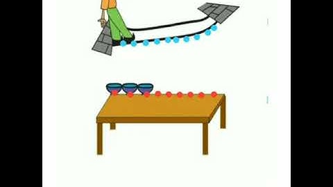 class 3 Long and Short Priyanka Sagar kv 4