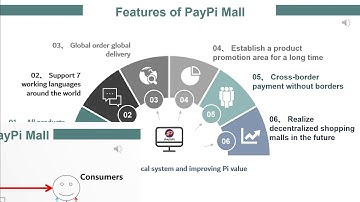 Pi Coinvention | Trung tâm mua sắm thanh toán bằng Pi (Paypi Mall)