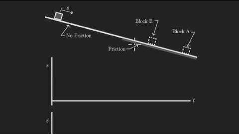 Analysis Without Equations: Block Sliding Down Ramp