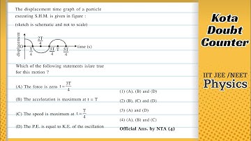 The displacement time graph of a particle executing S.H.M. is given in figure: (sketch is schematic