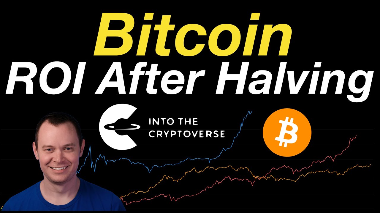 Miniatura BTC ROI After Halving