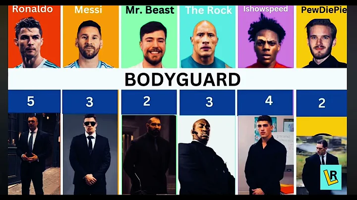 Comparison: Cristiano Ronaldo vs Lionel Messi vs Mrbeast vs Ishowspeed vs Pewdiepie vs The Rock