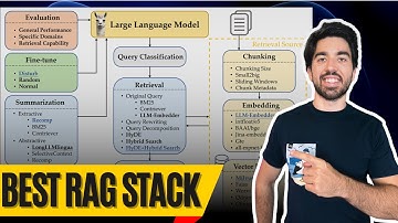 The Best RAG Stack Components to date (fully open-source!)