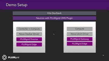 Docker Networking in OpenStack : What You Need to Know