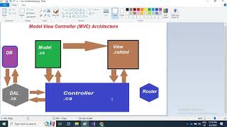 MVC ASP.net How to insert update delete data using ADO.net C#