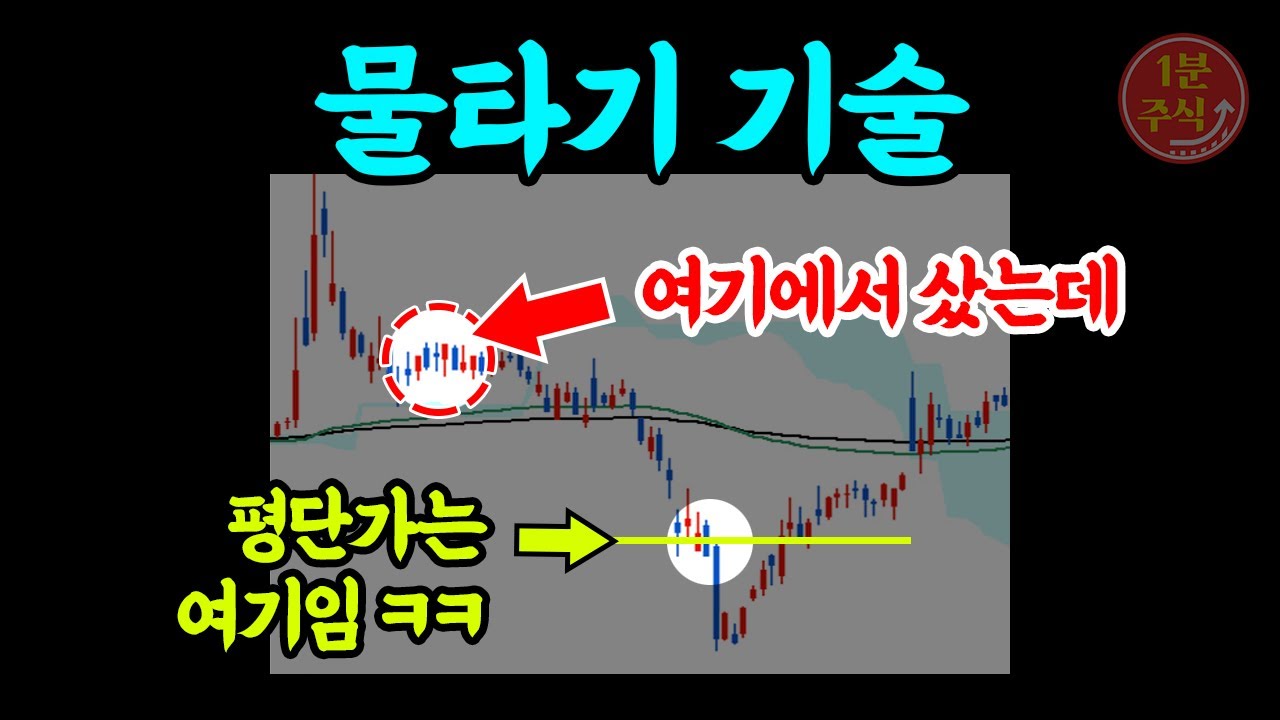 이렇게 매매하면 평단가 확 낮아집니다! 물타기 기술 알려드림 [1분주식] 1분주식 무료 기법강의 - 주식달인연합