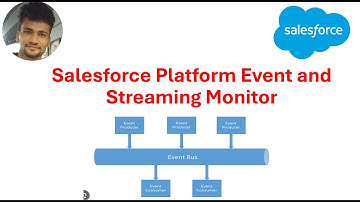 Salesforce Platform Event and Streaming Monitor