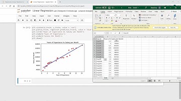 Linear Regression on Python