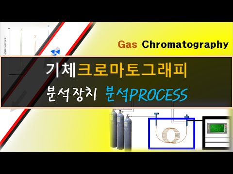 GC 분석장치 분석PROCESS (분석 과정 간단 정리) - YouTube