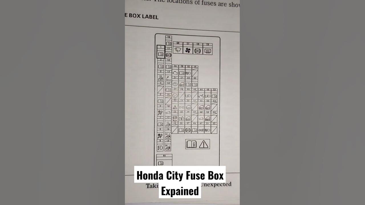 Honda City Fuse Box Diagram Location And Number. #diy #gm6 #hondacity #