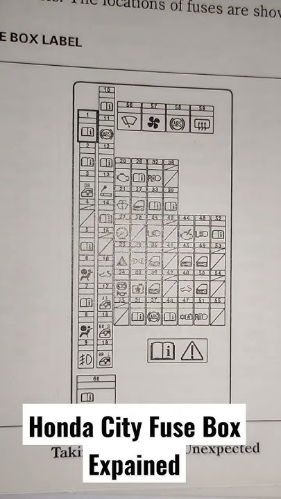 Honda City Fuse Box Diagram Location And Number. #diy #gm6 #hondacity #