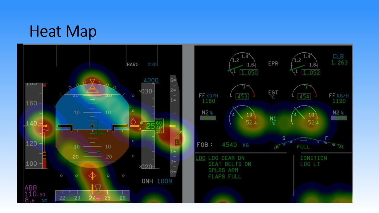 Raw Data ILS Presentation YouTube Raw Data ILS Presentation YouTube
