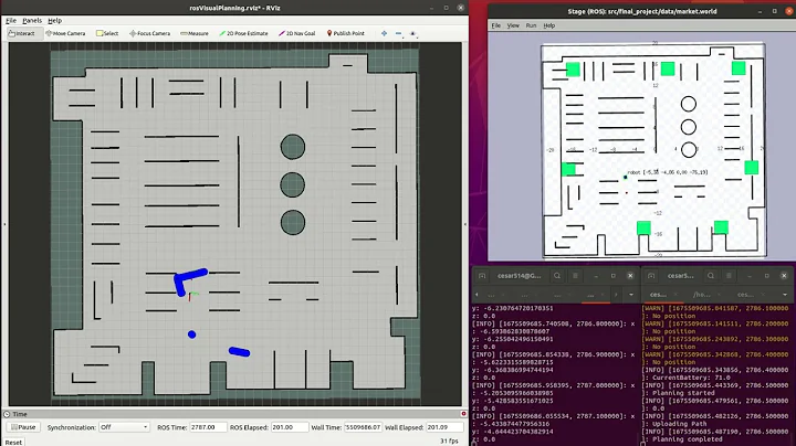 Path Planning ROS using A*