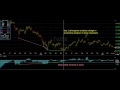 Forex Strategy: How to Trade Bullish Flag Pattern - YouTube
