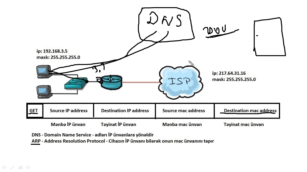 Komputer kurslari/Komputer dersleri/Cisco dersleri/CCNA 200-301 ders 11  (IP communication)