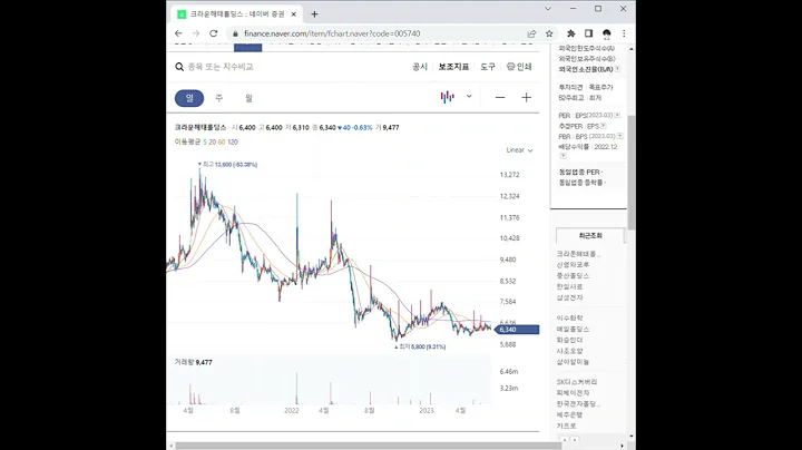 005740크라운해태홀딩스 주가 전망 및 차트 분석