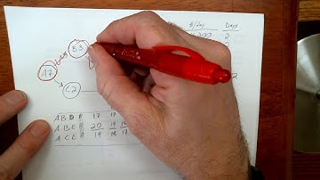 Project Crashing Problem