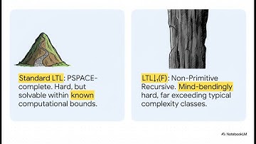 One Register: The Complexity Cliff of Logic
