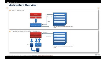 Delivering Great Search Experiences in Sitecore