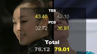 Evgenia Medvedeva vs Yuna Kim SP (8 Years Apart)