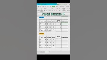 Trik Menghitung Nilai Rata-Rata dan Lulus Atau Gagal || Ms. Excel