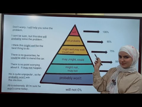 شرح قواعد الوحدة الرابعة احتمالية وقوع الفعل من كتاب اللغة الإنجليزية المنهاج الفلسطيني لتوجيهي 