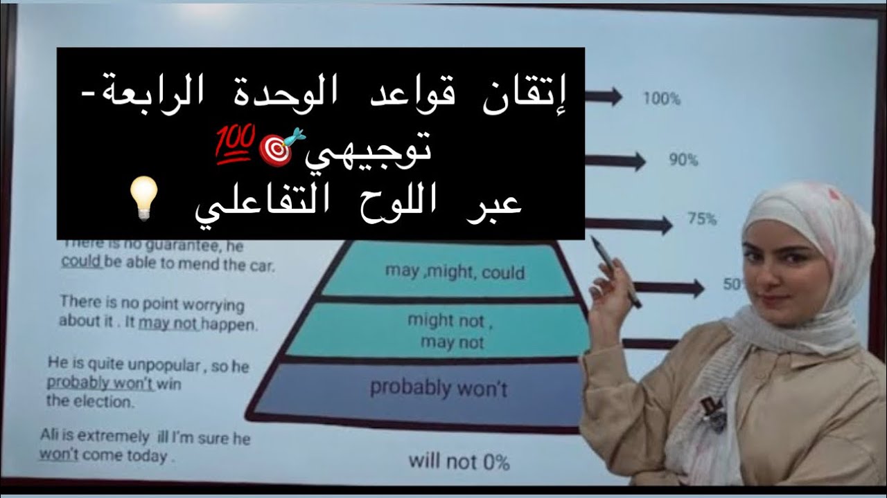 شرح قواعد الوحدة الرابعة (احتمالية وقوع الفعل ) من كتاب اللغة الإنجليزية المنهاج الفلسطيني لتوجيهي