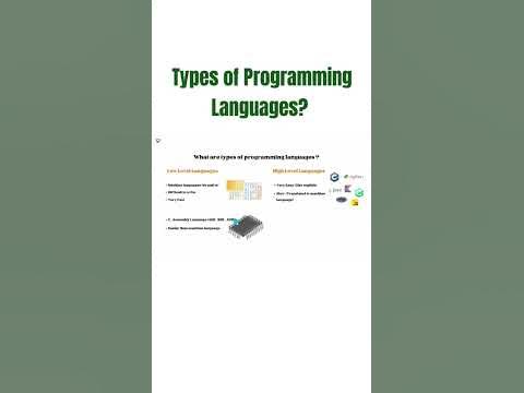 Types of Programming Languages 👨‍💻🤖| High Level vs Low Level Languages ...