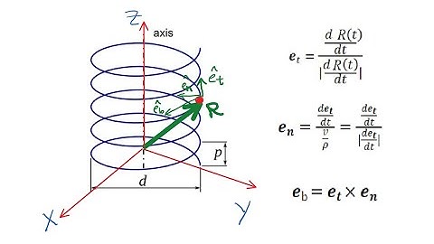 Kinematics of a Particle on a Helix Using TNB Coordinates