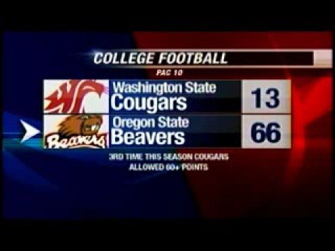 Beavers blow away Cougars 66-13; WSU loses another...