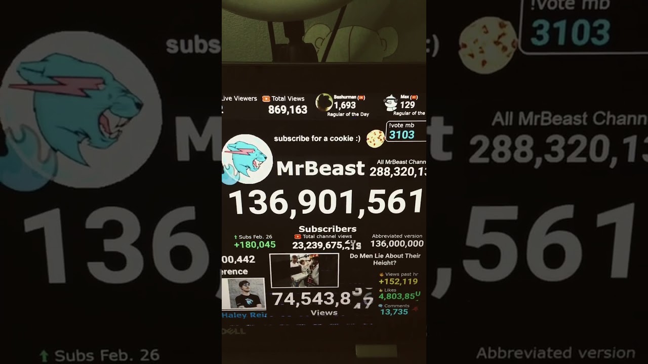 Mr beast Gas Gas meme