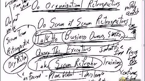 25  Scrum   Java Development   Scrum Process Improvement