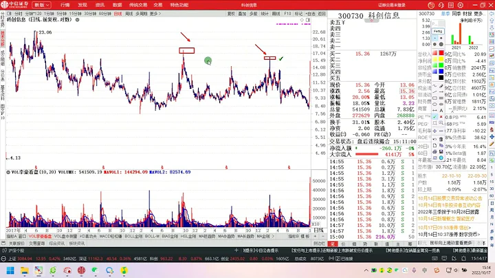 九安醫療，南天信息，科創信息，競業達，寶馨科技，客觀解讀！ - 天天要聞