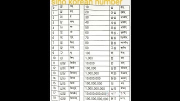 sino korean numbers in nepali #top #korean #youtube #video