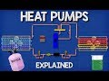 Heat Pumps Explained - How Heat Pumps Work HVAC