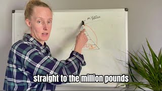 Why YOU Can & Can’t Make 1 Million pounds