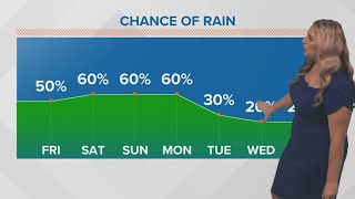 Weather: High rain chances through Labor Day Weekend, drier next week
