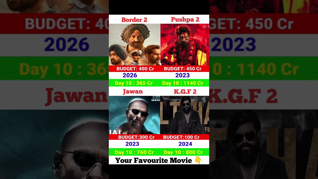 Border 2 Box Office Collection | Sunny Deol, Allu Arjun Pushpa 2, Yash Kgf 2, SRK Jawan, Collection,